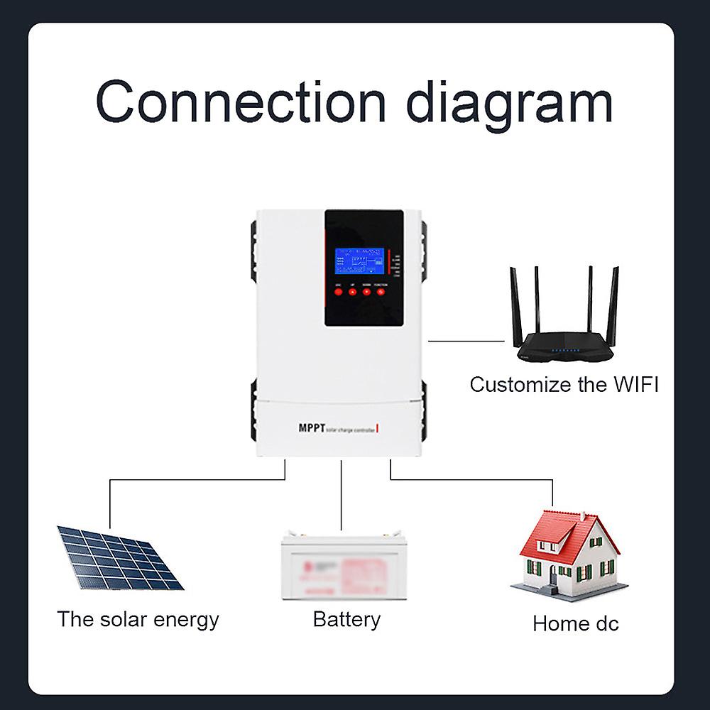 Contrôleur MPPT Solaire SD30CRMA 18V – Chargeur 1A Batterie Lithium 3.7V 7.4V 11.1V 14.8V – Module Solaire Intelligent 18-28V
