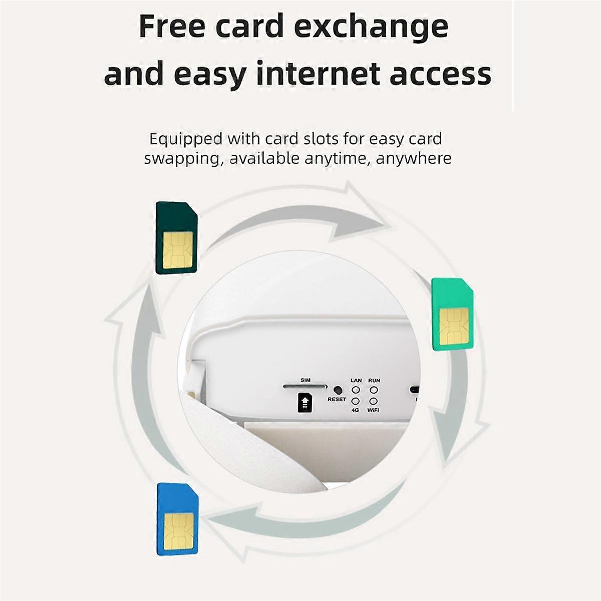 4G CPE Wifi Router 300Mbps Wireless to Wired Wireless Router EU Plug