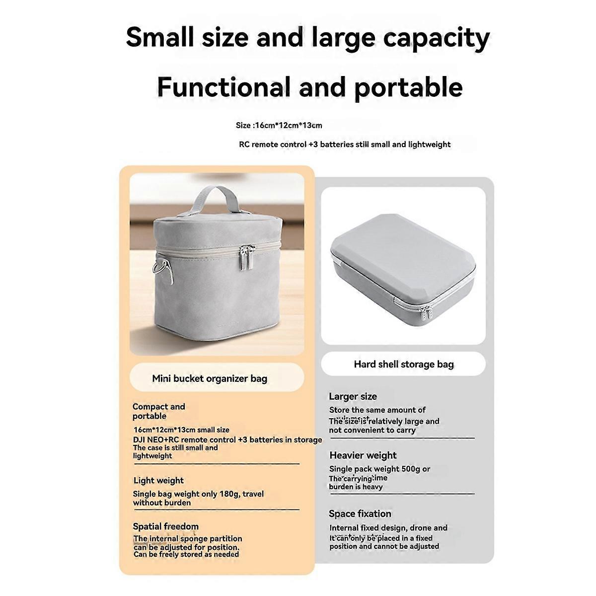 ポータブルバケット収納バッグショルダーボックスNEOドローン用RCリモート&バッテリープロペラアクセサリー用