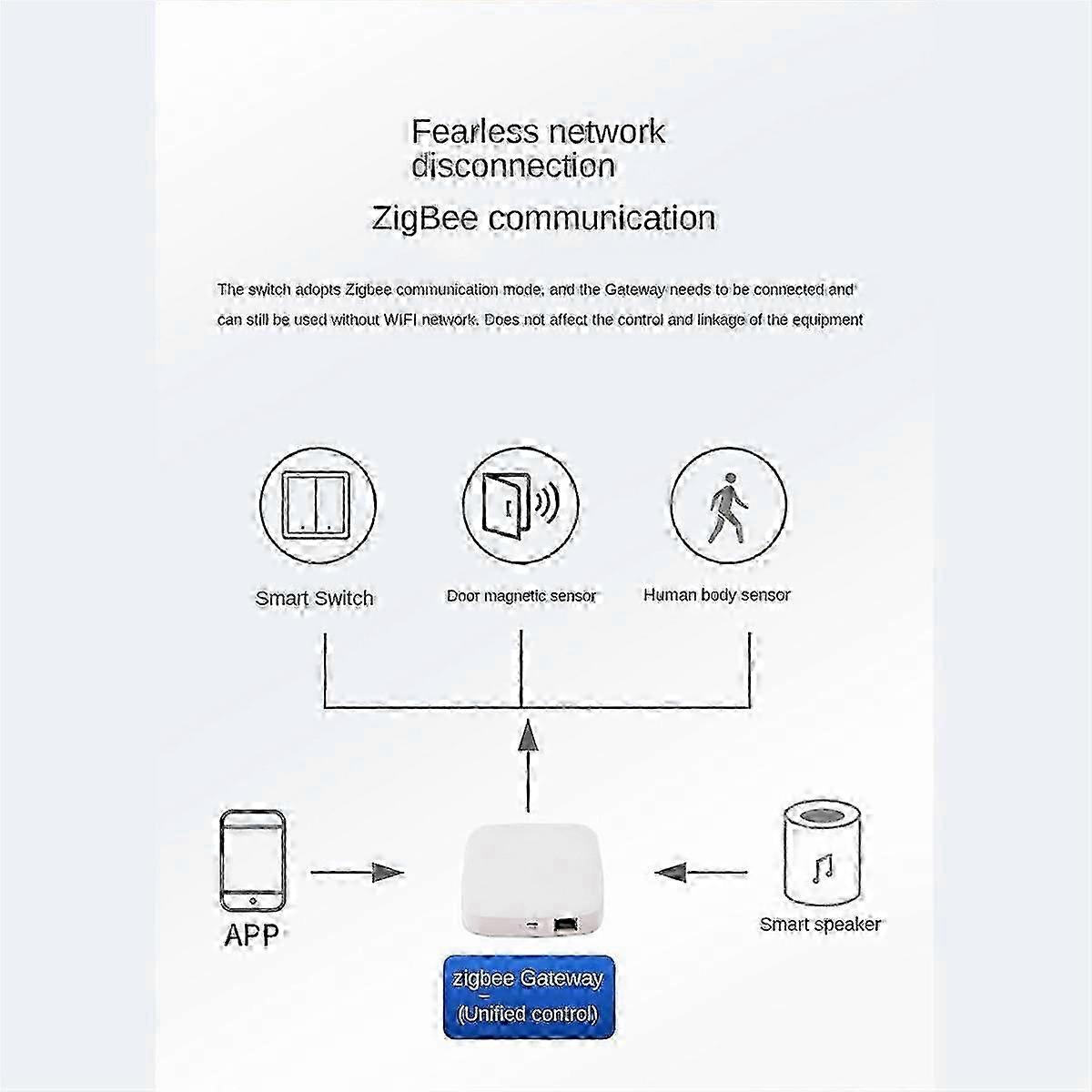 Smart Zigbee Sprachschalter mit Zero Fire Line - 3 Schalter für kompatible Geräte