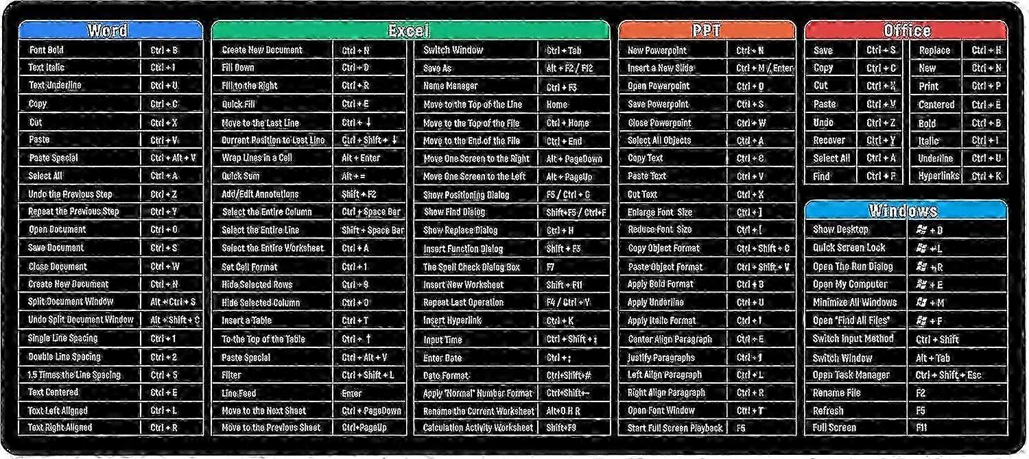Keyboard Excel Shortcuts Mouse Mat Large Thick Extended Mouse Pad Desk Pad Soft Computer Keyboard Mouse Mat