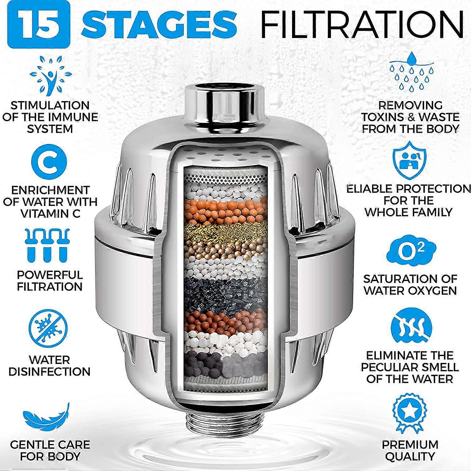 Stage Anti limescale Shower Filter