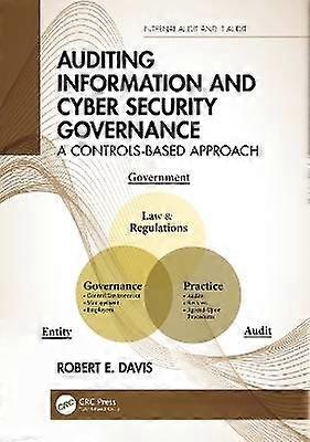 Auditing Information and Cyber Security Governance