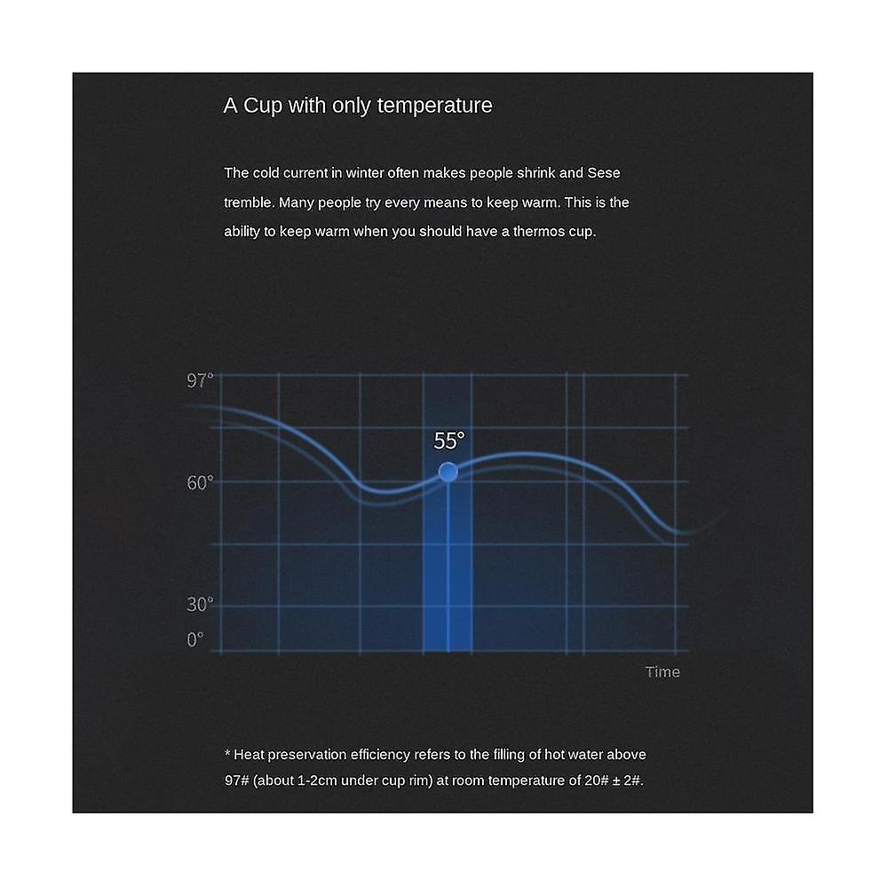 510ml Smart Temperature For Coffee Led Temperature Display Thermal Mug Insulated Tumbler Cup Blue