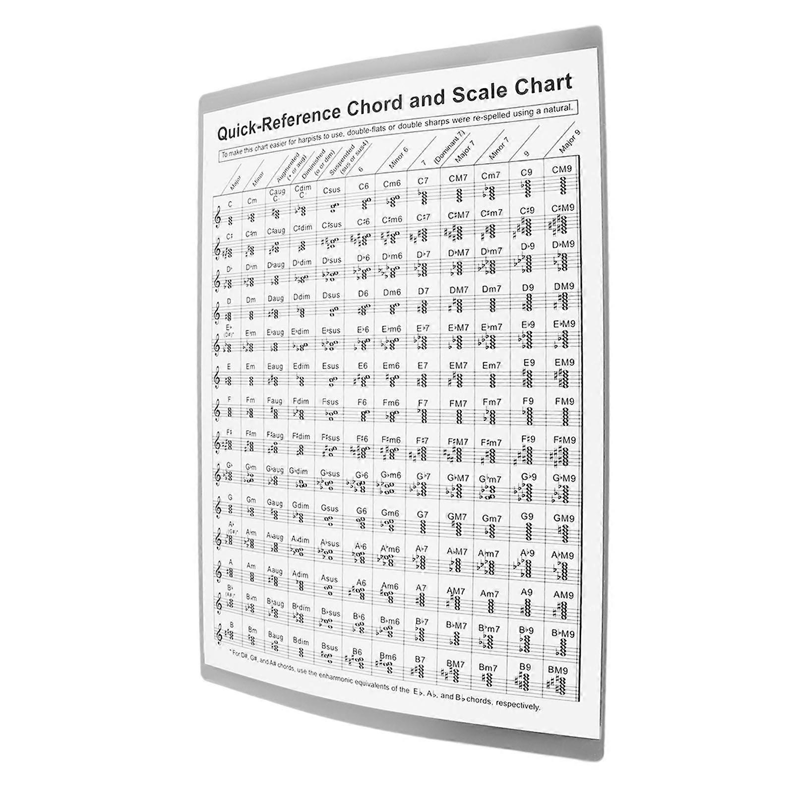 Harp Chord Chart for Beginners, Portable Durable Coated Paper