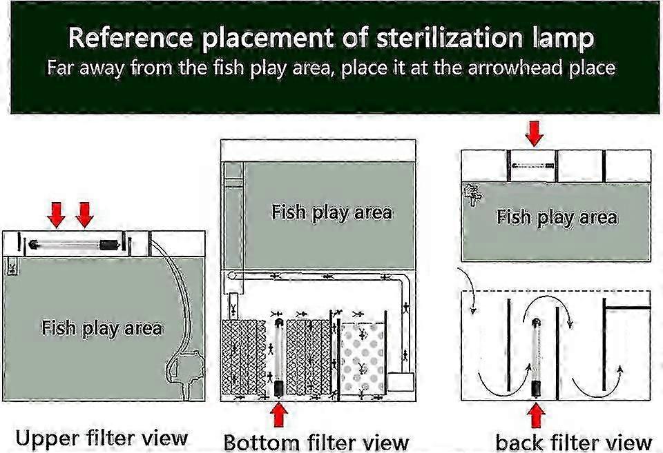 Waterproof UV Sterilization Lamp
