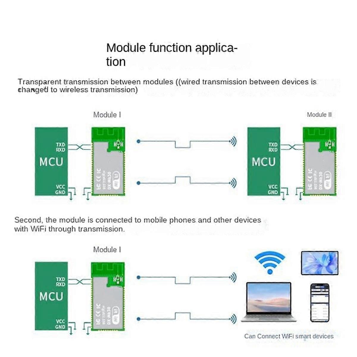 WF20-A Wireless Module Expand to 6GHz -MIMO Tri-Band Bluetooth 5.3 Internal Network Adapter for Lap