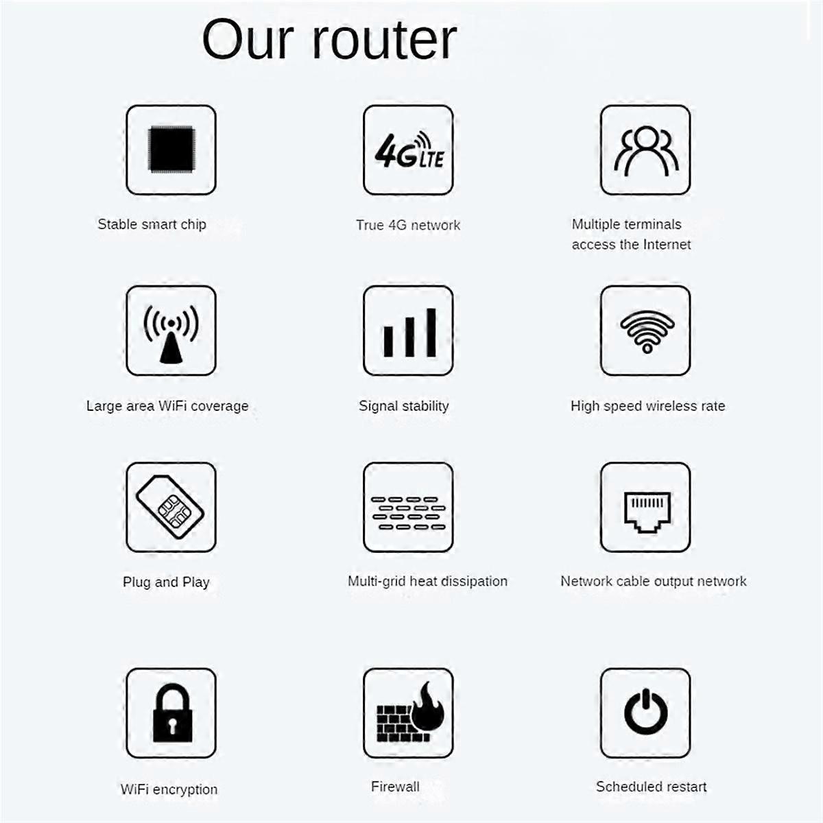 4G Wireless Router 300Mbps 6 externe Antennen LTE CPE CAT4 WIFI Router SIM-Kartensteckplatz 4G Wireless Router Hotspot EU-Stecker