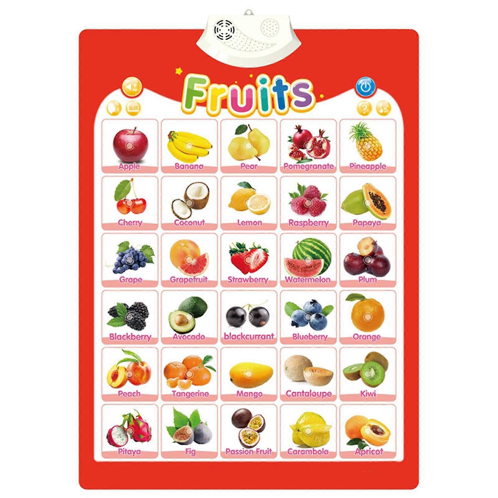 Electronic Interactive Wall Chart for Children Promotes Language Development and Career Awareness for Early Learning