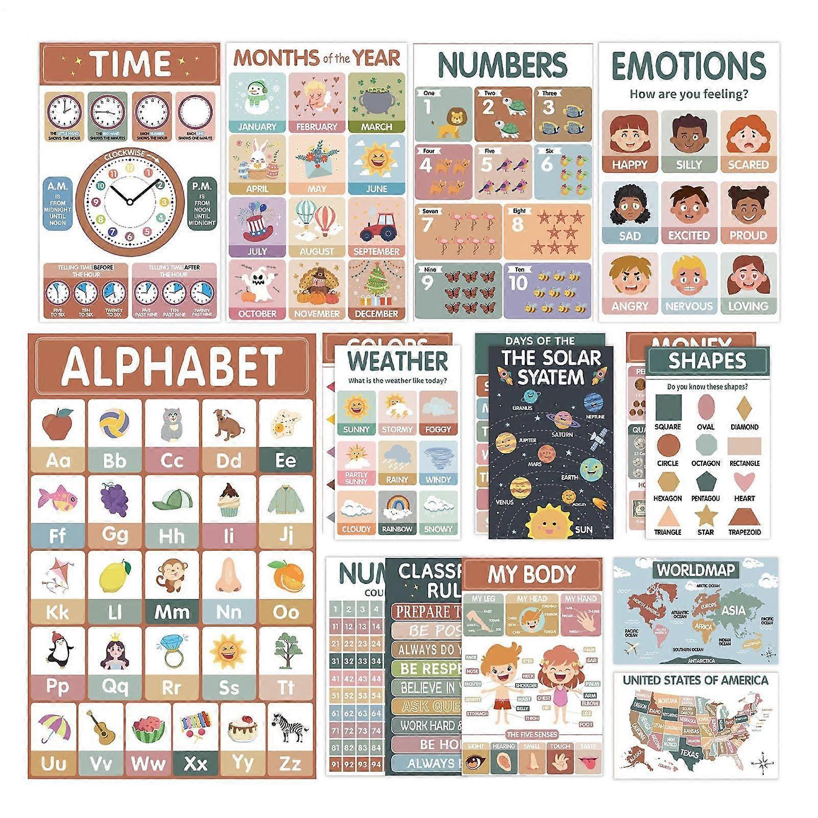 Alphabet Diagram for Kids Learning Poster and Classroom Decor, 27.9 x 43.2 cm, Wall Poster for School