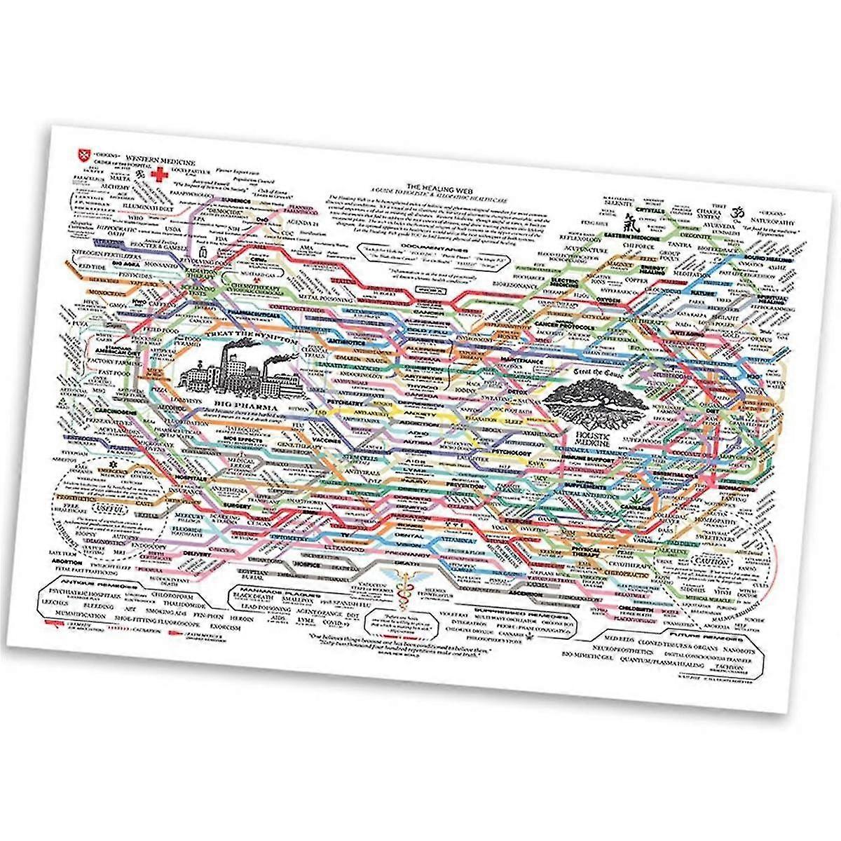 Healing Web Poster Chart Canvas Wall Art Horizontal Poster Print Mental Health Posters