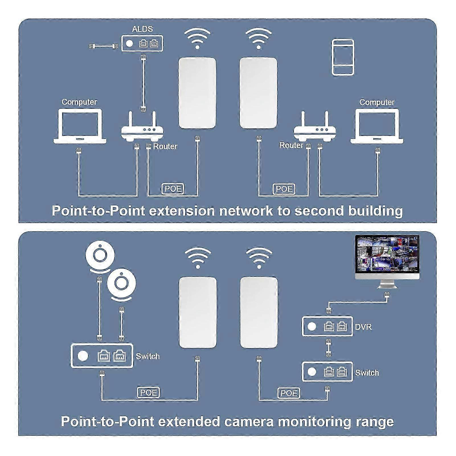 2.4g Wireless Bridge 300mbps 500m Long Range Point To Point Ip65 Waterproof Wifi Bridge Kit For Outdoor Us Plug