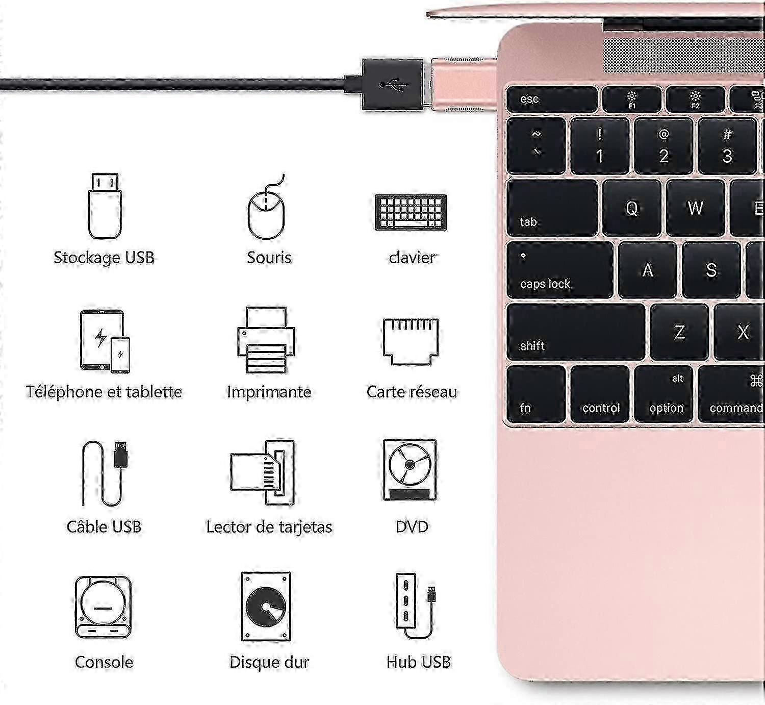 Usb C To Usb Adapter (2-pack), Usb-c To Usb 3.0 Adapter, Usb Type-c To Usb Adapter, Thunderbolt 3 To Usb Female Otg Adapter For Macbook_WYT 2025