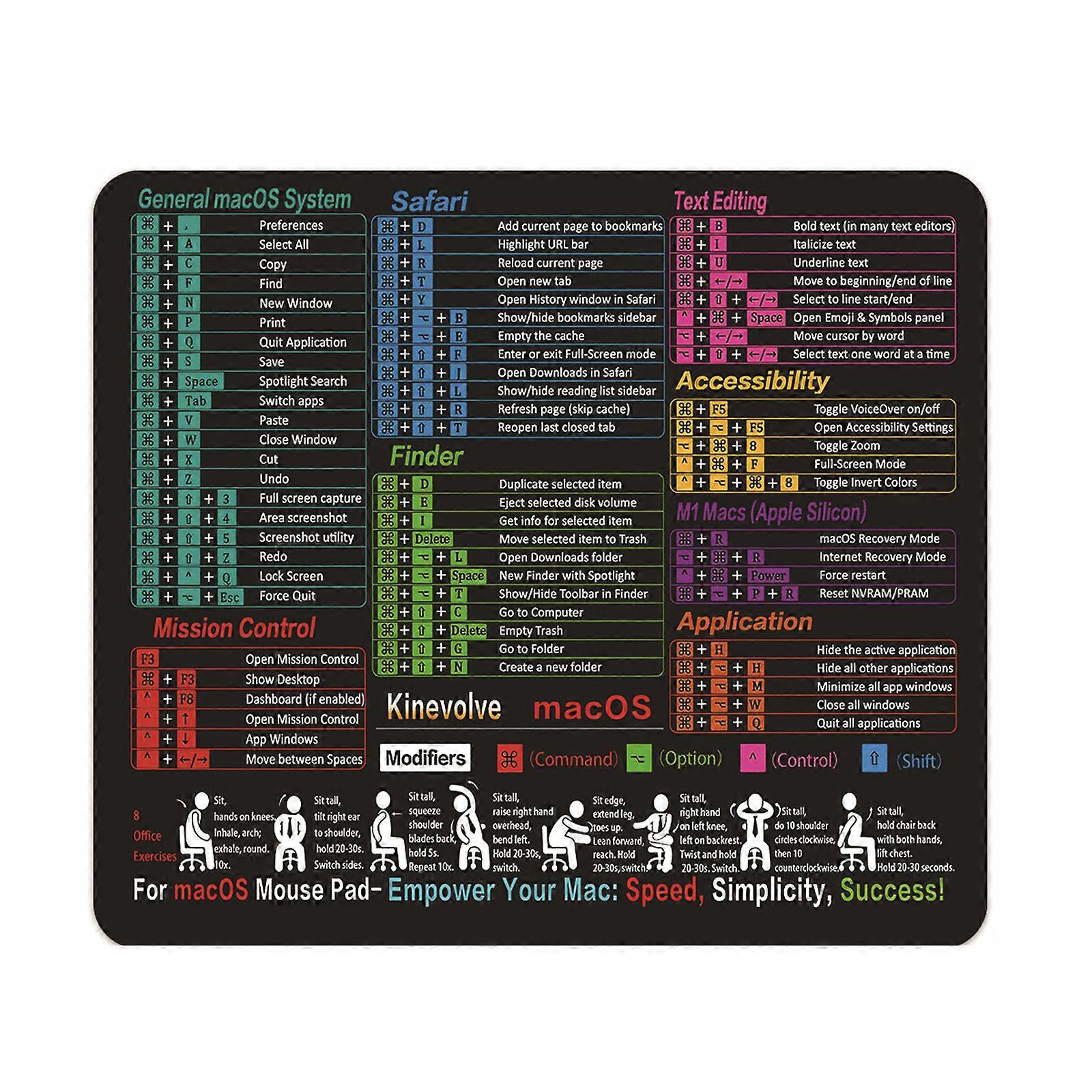 Excels Shortcut Mouse Pad 11.8x9.8Inch NonSlip Rubber Base Textured Surfaces With Stitched Edges For Office