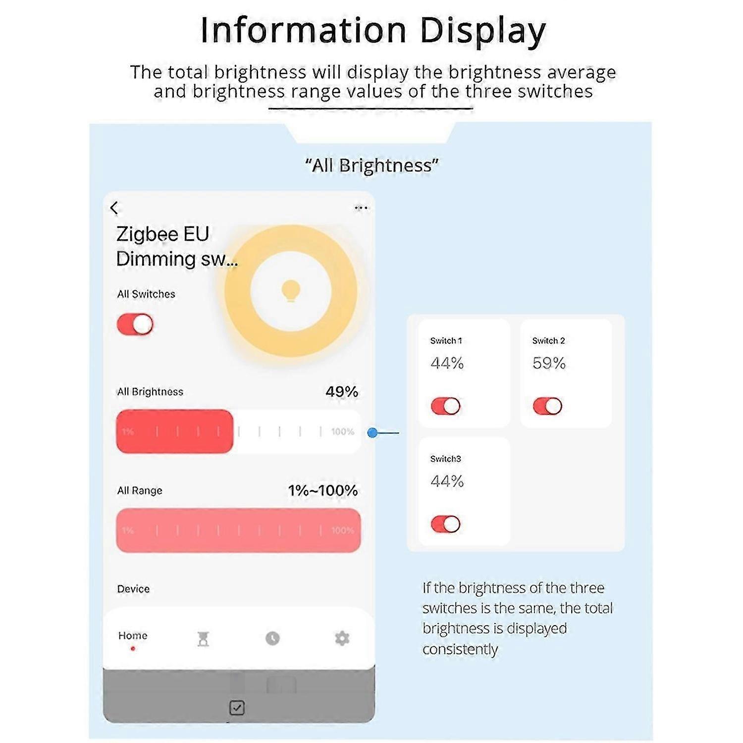 Télécommande pour variateur d'éclairage Tuya Zigbee 3 gangs (A)