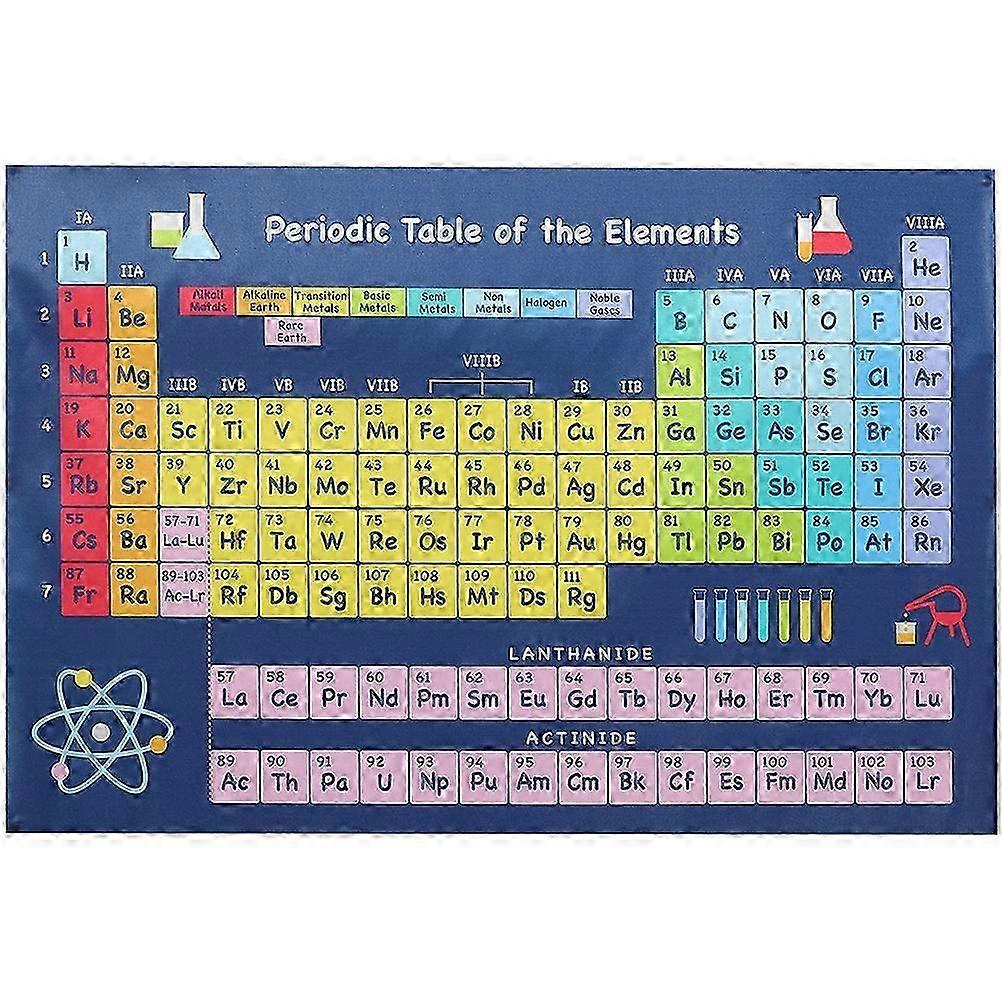 periodic table poster wall art chemistry decor