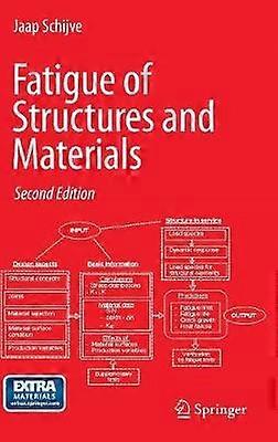 Oboseala structurilor și materialelor