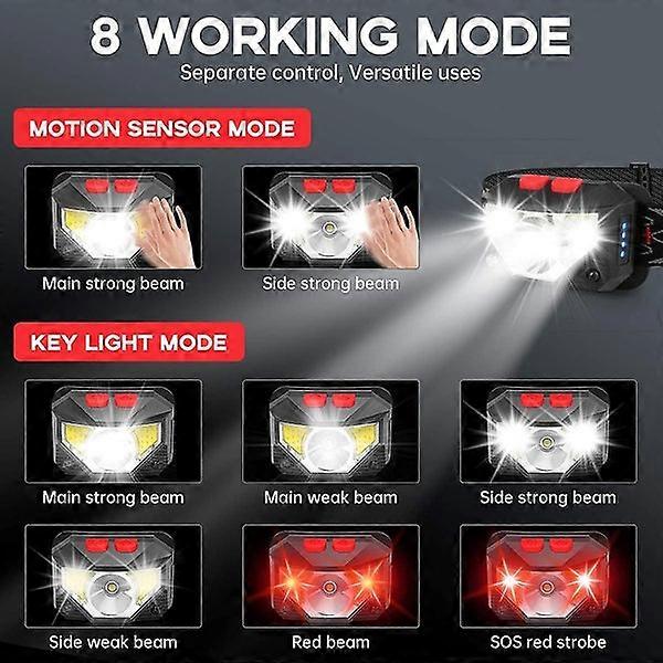 Led Rechargeable Headlamp,2-pack Waterproof Flashlight Motion Sensor