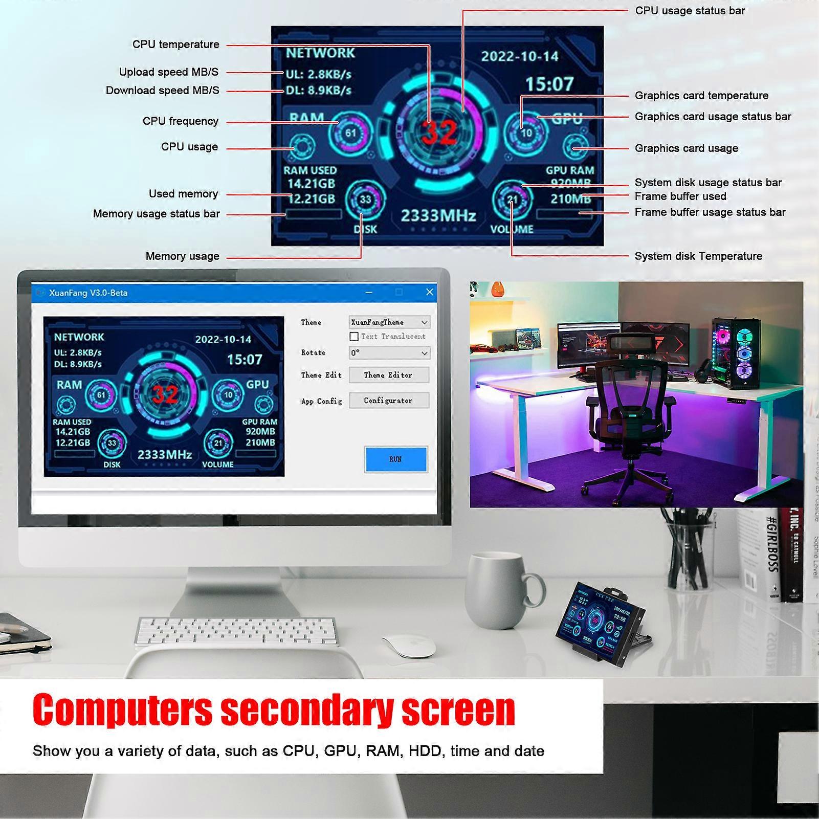 3.5 Inch IPS Display Screen USB Secondary Screen Computers CPU GPU RAM HDD Monitor Time Date Display Horizontal Vertical Screen Switch