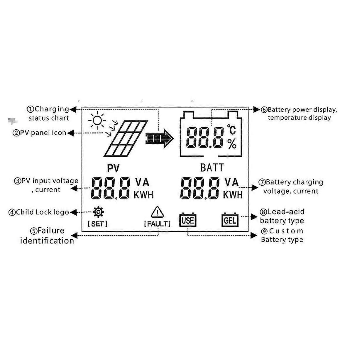 MPPT 600W Solar Boost Charge Controller for 24V 36V 48V 60V 72V Battery Charger Charge Digital Cont