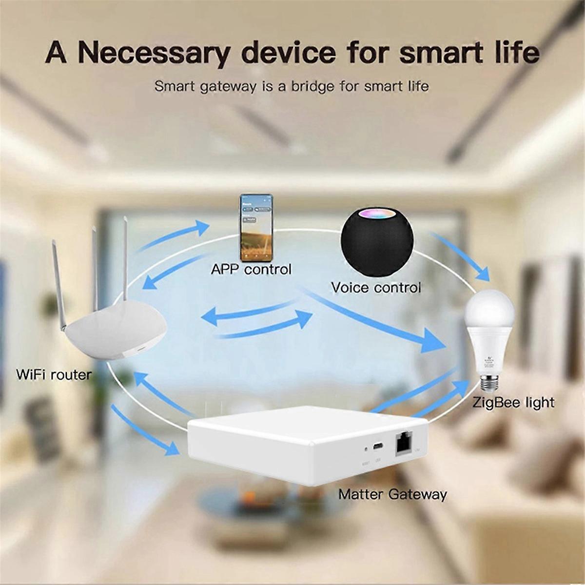 Kabelgebundenes Gateway für Matter Protocol Smart Home Network Hub