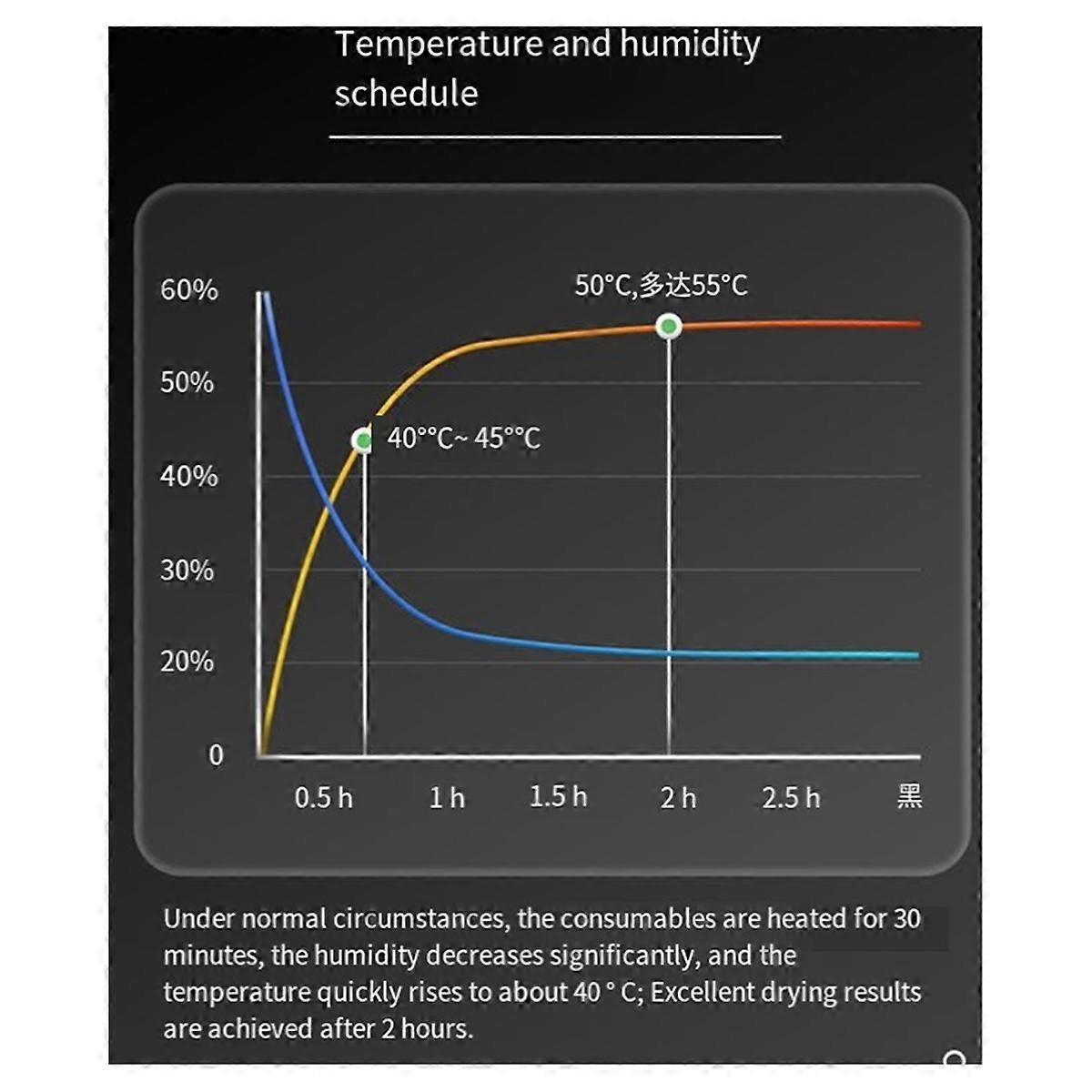 Filament Dry Box Filament Dry Box 3D Printer Accessories EU Plug