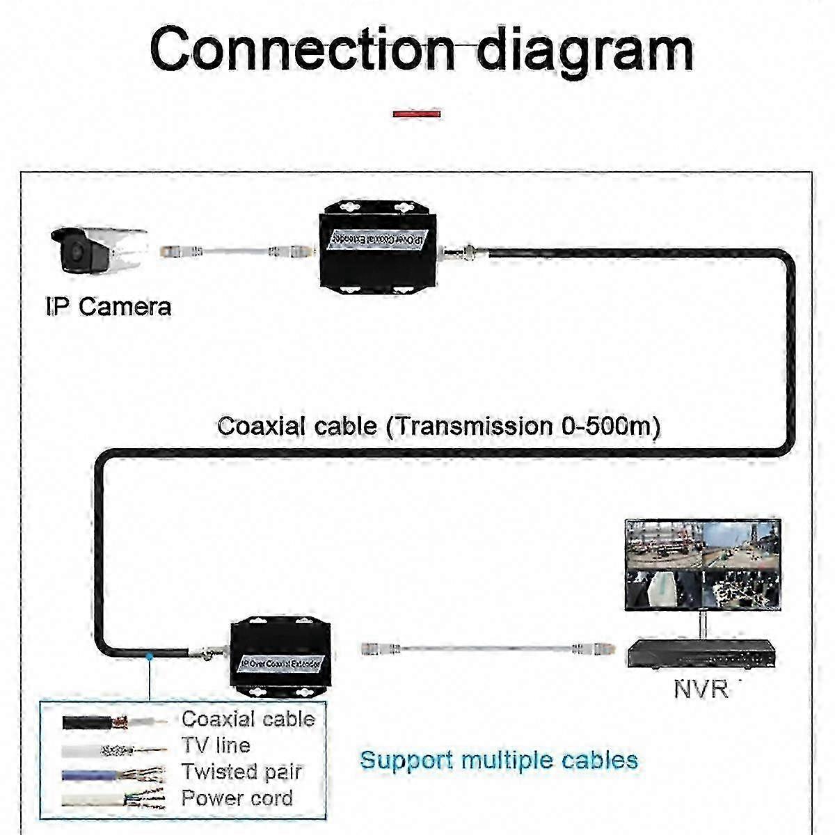 500M Coaxial Ethernet Extender 260Mbps