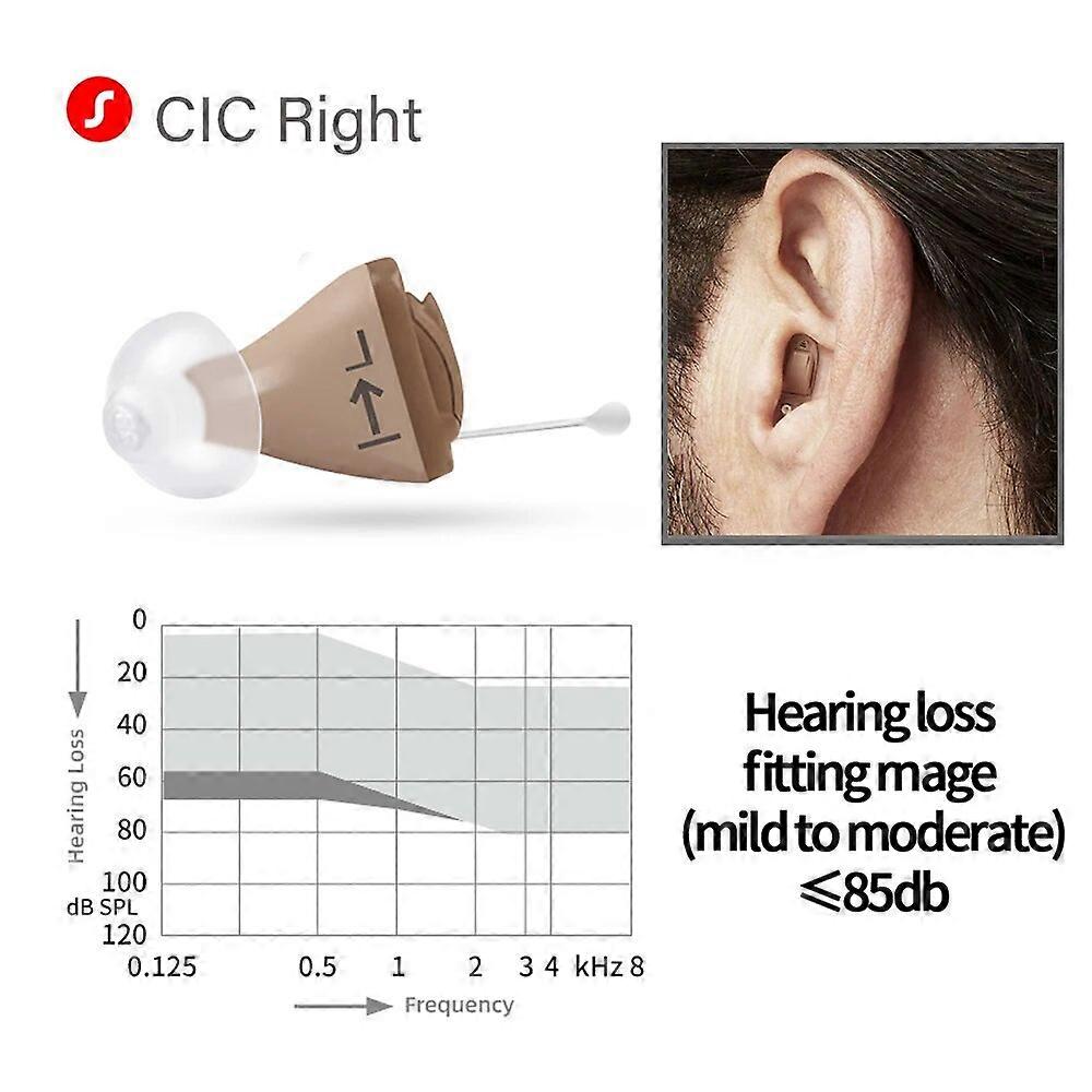 Signia Prompt Click CIC/ITC Computerprogrammierbar 8 Kanäle 4 Programme mit Rückkopplungsunterdrückung für Gehörlose