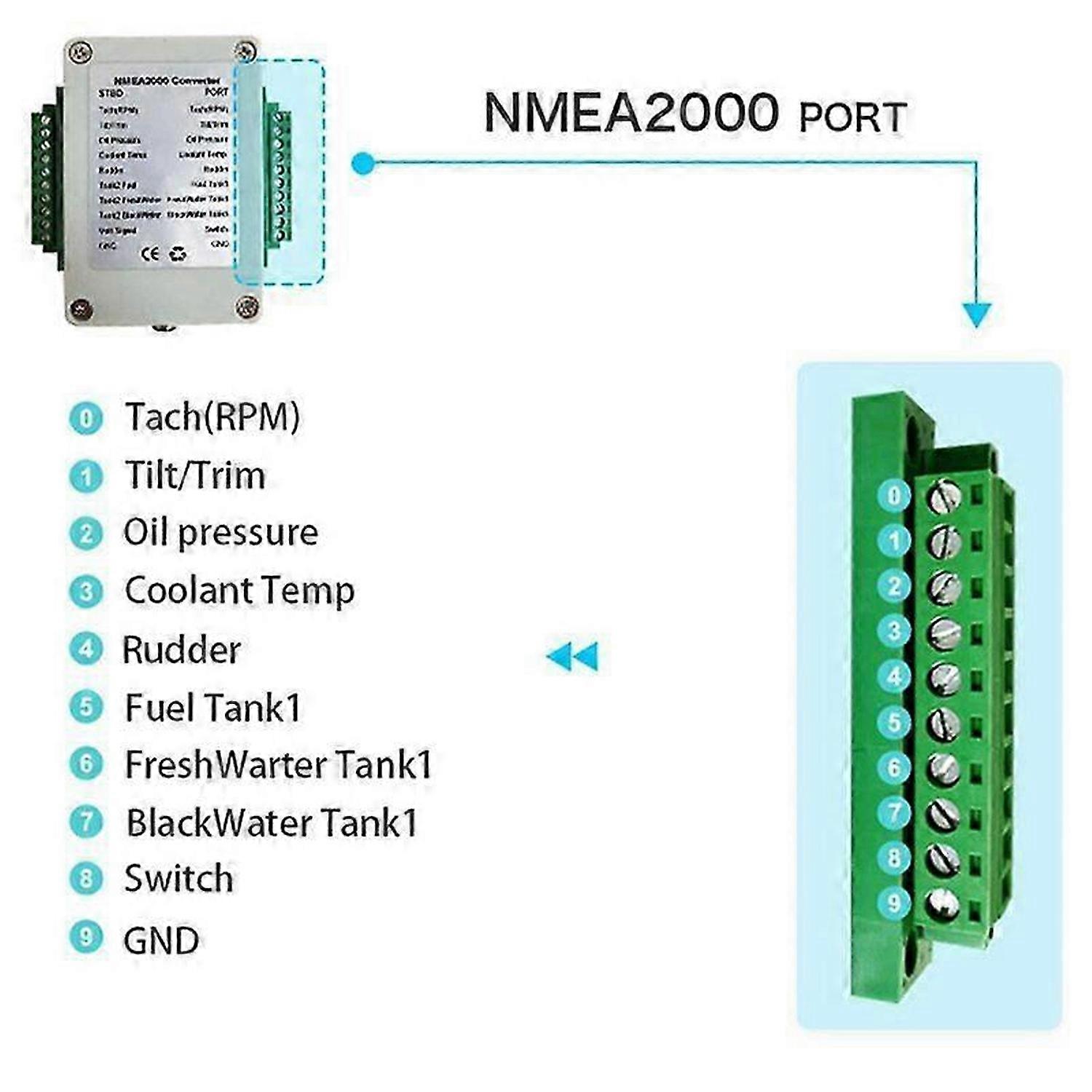 Dual Channel NMEA2000 Converter N2K 0-190 Ohm Up To 18 Sensors Marine Boat Yacht CX5003