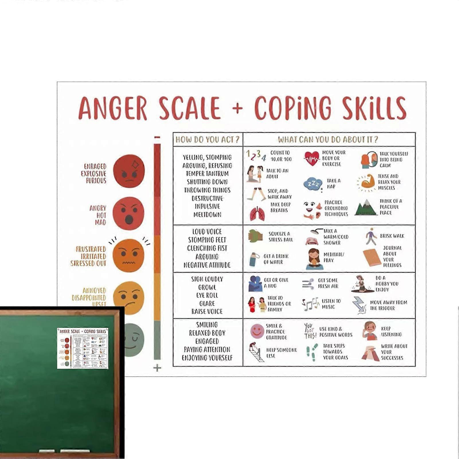Coping Skills Poster Unframed Classroom Teaching Chart for Home School and Emotions'