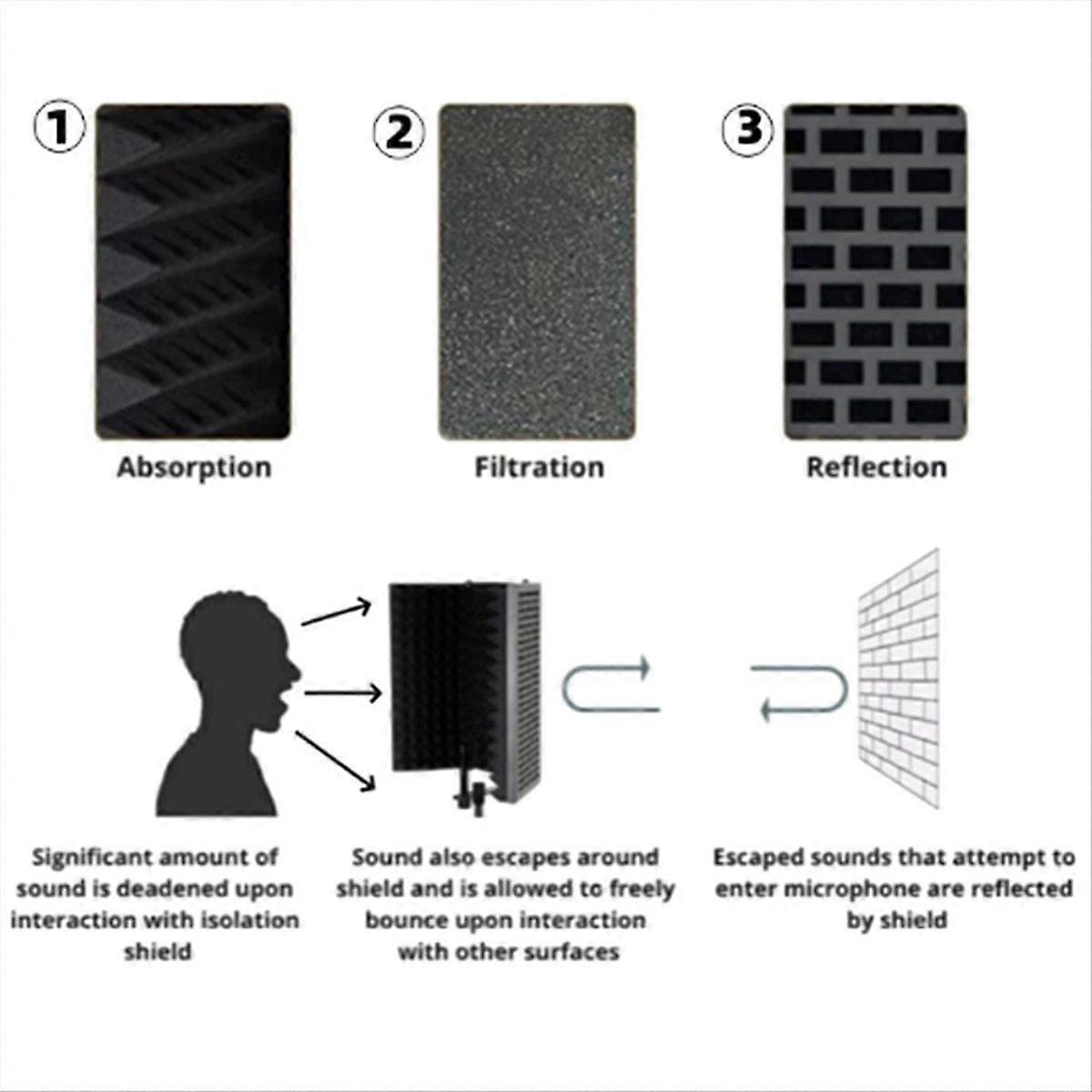 5 Panel Microphone Isolation Shield Mic Sponge Soundproof Shield