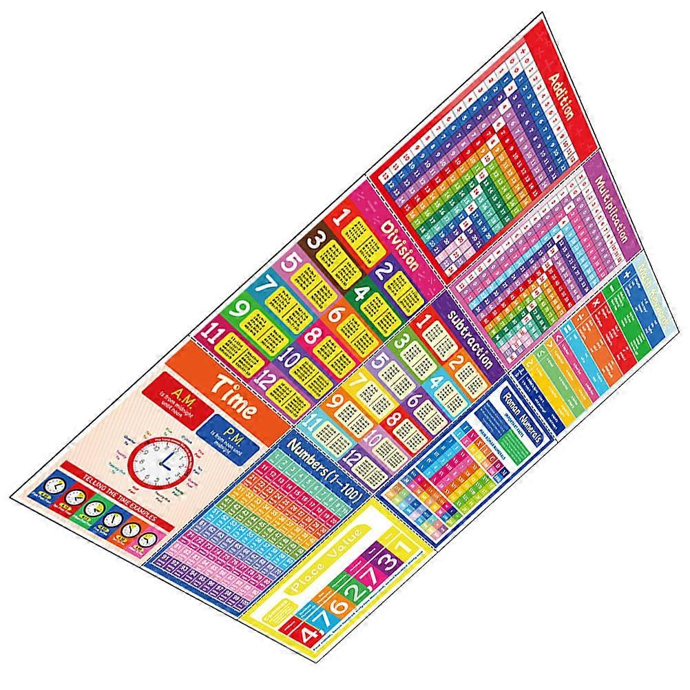 Math Function Charts For Classroom Learning 30X20CM Assorted Color Teaching Tool 9 Sheets Per Set
