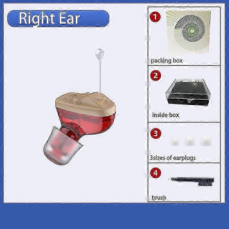 Soroya Otc Cheap Best Hearing Aid Mini Cic Invisible Sound Amplifier Itc Hearing Amplifier Enhancer Wireless Portable For Adults