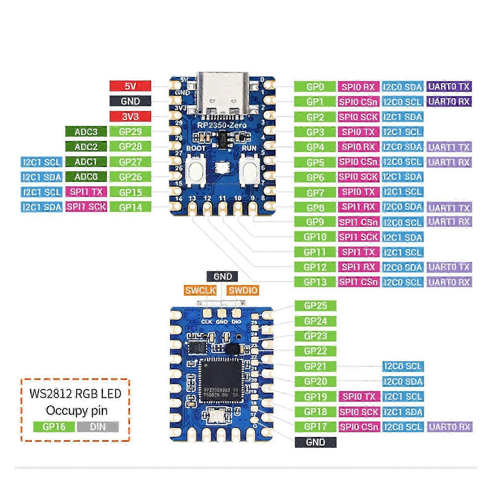 RP2350 Zero Two Core Development Board With USB Type C Interface And 4MB Flash Memory For Embedded Projects