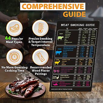 Superb Home Fleisch Räucher Guide Magnet – 46 Fleischsorten, Zieltemperaturen & Holz-Aromen | Für BBQ, Smoker, Grill