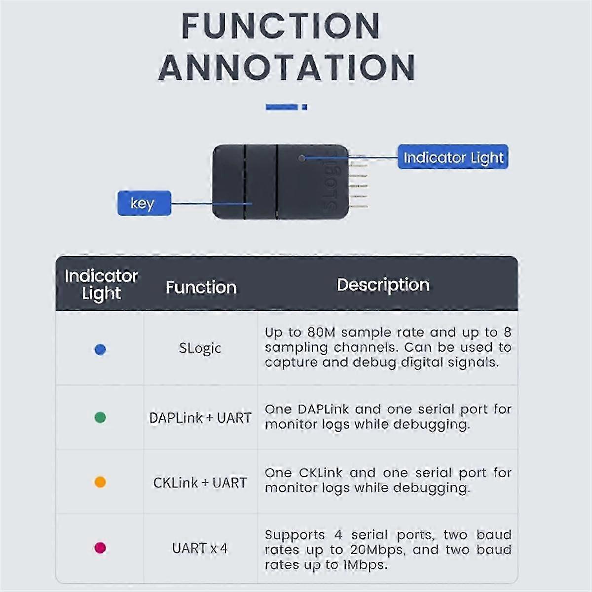 Slogic Combo 8 Slogic Analyzer Daplink Cklink Debugger Tool White