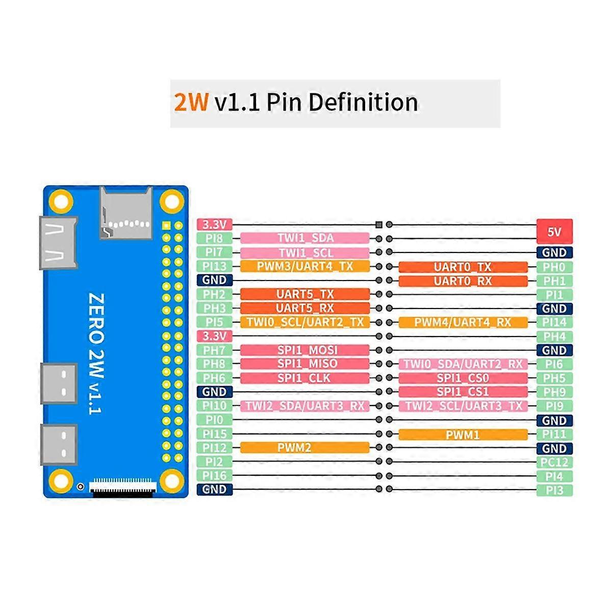 Für Zero 2W Development Board 4GB RAM DDR4 Mini-PC Allwinner H618 WiFi5 Bluetooth5.0 unterstützt 4K 60FPS
