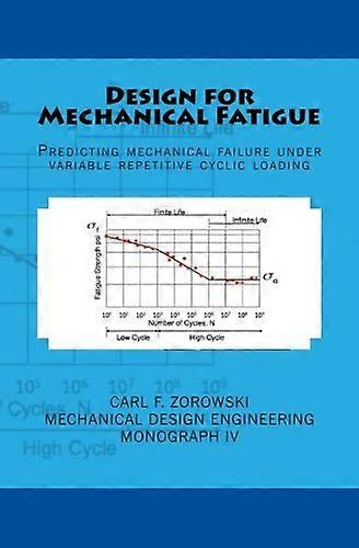 Design for Mechanical Fatigue: Predicting Mechanical Failure Under Variable Repetitive Cyclic Loading