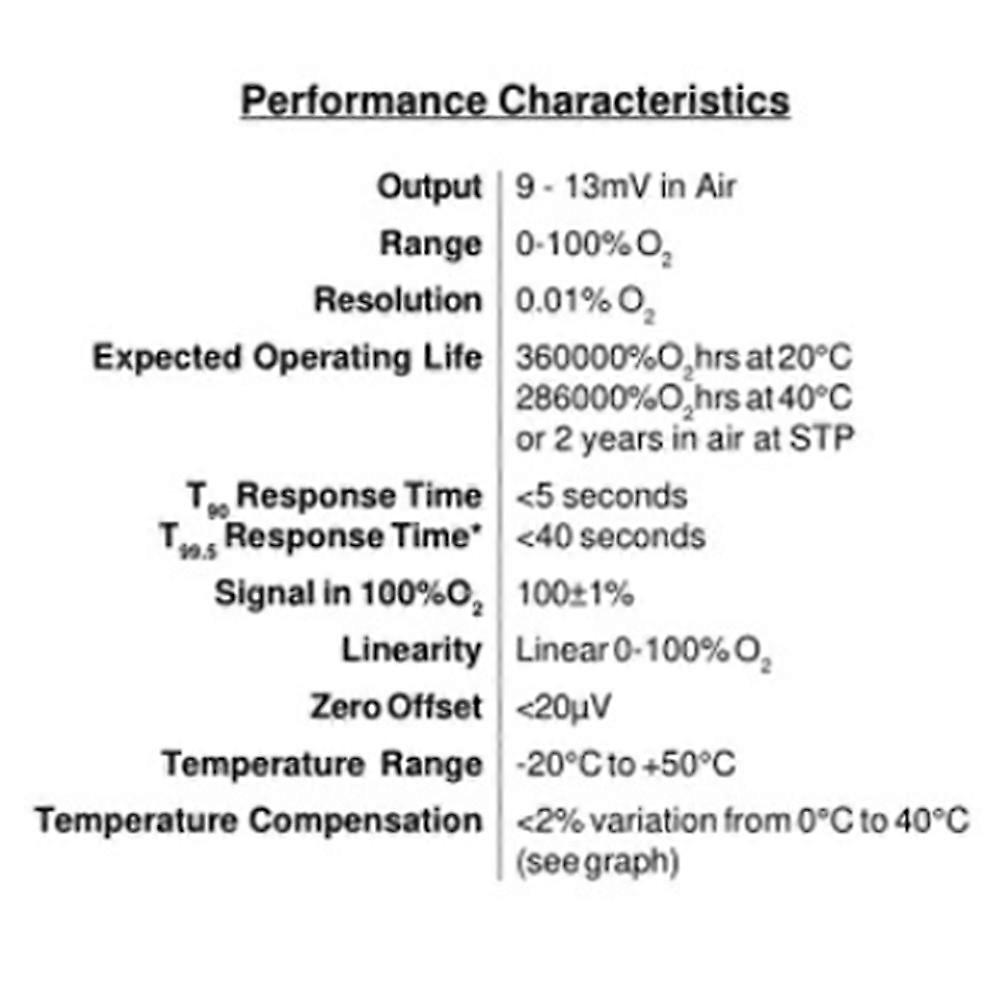 Oxygen Sensor AO2 PTB-18.10 A02 PTB-18.10 AO2 Oxygen Sensor Gas Detector Sensor - Free Shipping