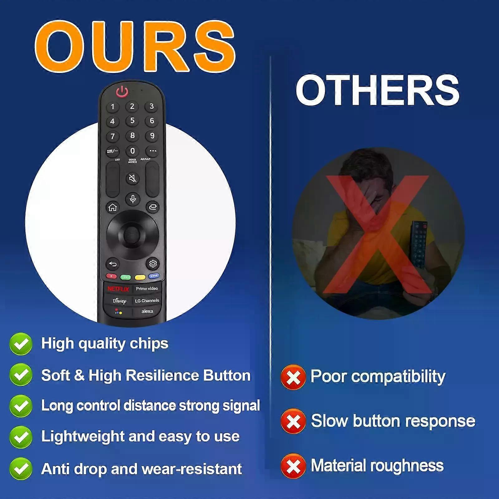 con MR22GN for 2022/LG-2019/LG Magic-Remote with Pointer and Voice Function Replacement for LG OLED Z2, G2, C2, B2, A2 Series QNED99