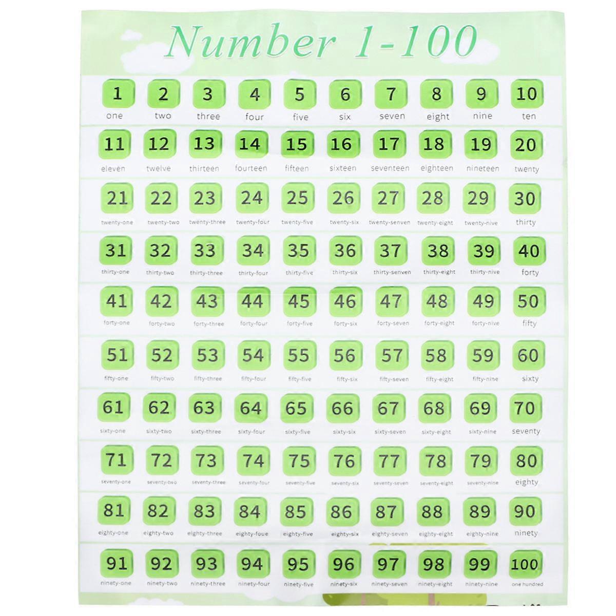 Self Adhesive Educational Wall Poster – Fun Number Chart with Bright Colors and Cartoon Illustrations for Home and Nursery Learning