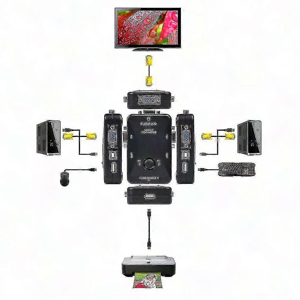 KVM Switch 1080P HD USB Keyboard Mouse Monitor Adapter with Audio Sharing