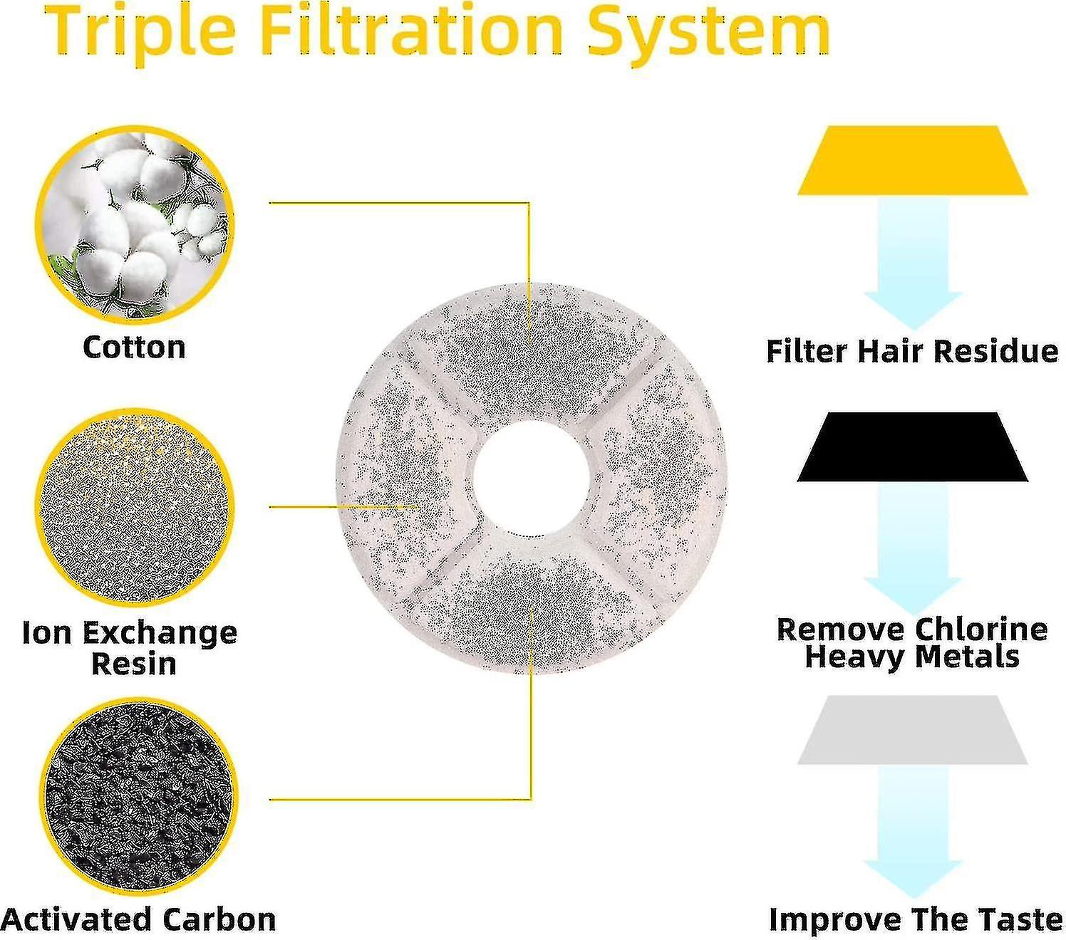 12 حزمة القط نافورة استبدال مرشحات | مرشحات نافورة مياه الحيوانات الأليفة | مرشحات الكربون المنشط