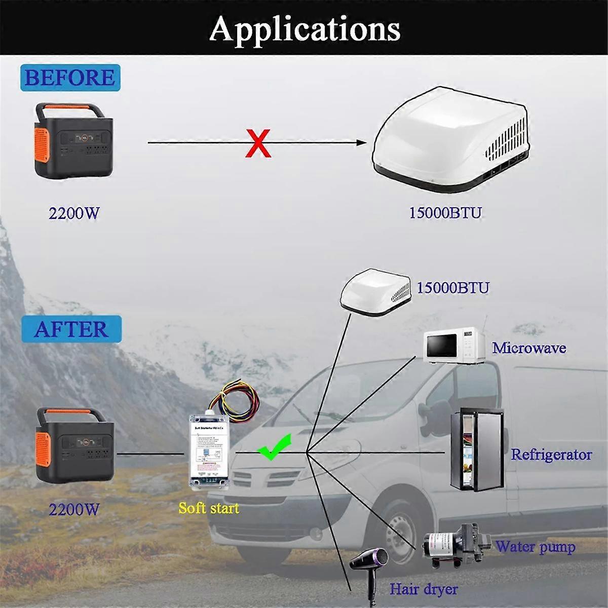 Avviamento graduale per condizionatore d'aria per camper con un piccolo generatore RV A/C UNIT HASS-02, SSRV3TDC