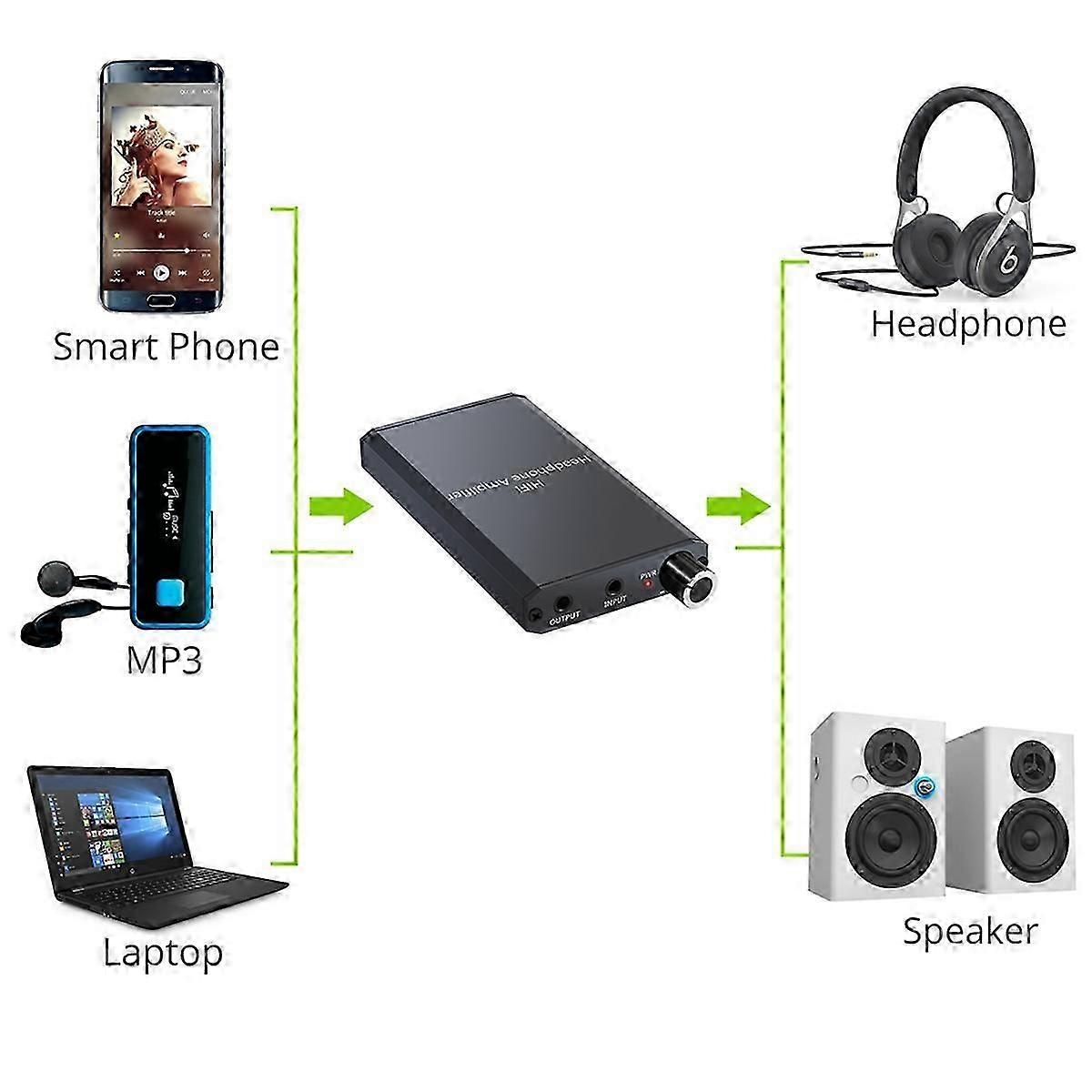300 Headphone Amplifier HiFi Earphone Amplifier 3.5mm AUX Input Output Rechargeable Portable Amp fo