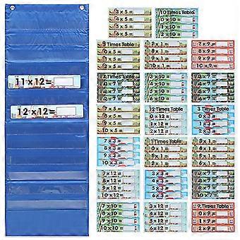 Multiplication Flashcards Educational Multiplication Flashcards for Learning 1Set
