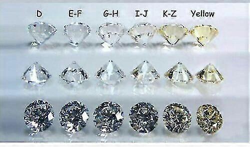 White D Color VVS1 Round Moissanite Stone Loose Gemstone With GRA Certificate