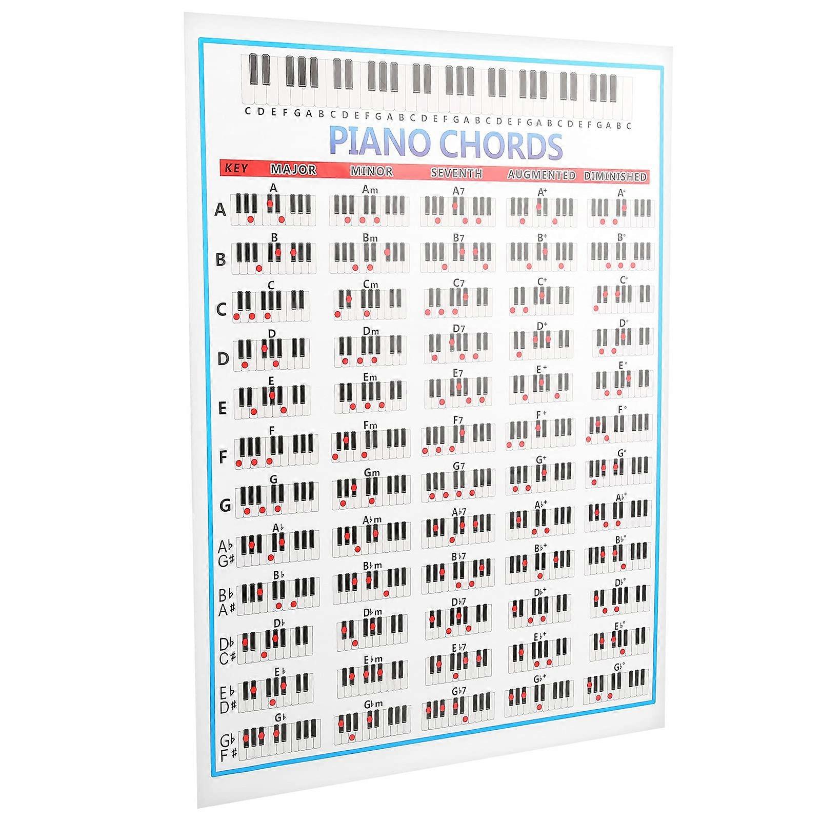 Piano Chords Poster 88Key Full Reference Chart Durable Copper Paper Quick Learning Guide for Beginners and Teachers
