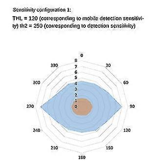 24 جيجا هرتز وحدة استشعار الوجود البشري Ttl الاتصالات التسلسلية Ld1115h -