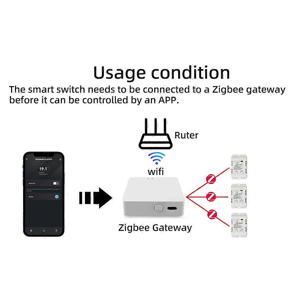 Smart Wifi Temperature and Humidity Switch Smart 20AB Breaker with Work with Intelligent Thermostat